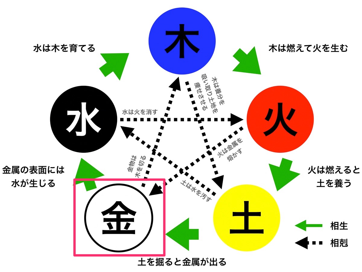 秩父今宮神社（八大龍王宮）のご利益で大願成就！八大龍王の御神徳であらゆる願い事を叶える - 金運大全®