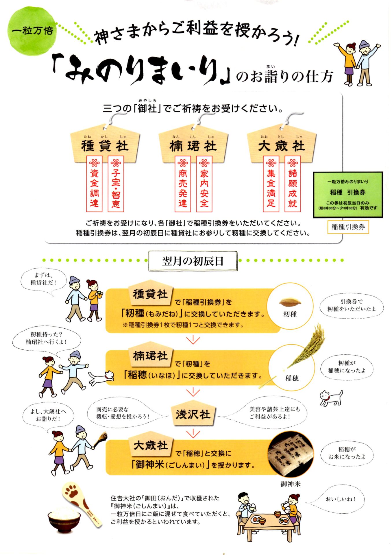 初辰日「みのりまいり」の案内