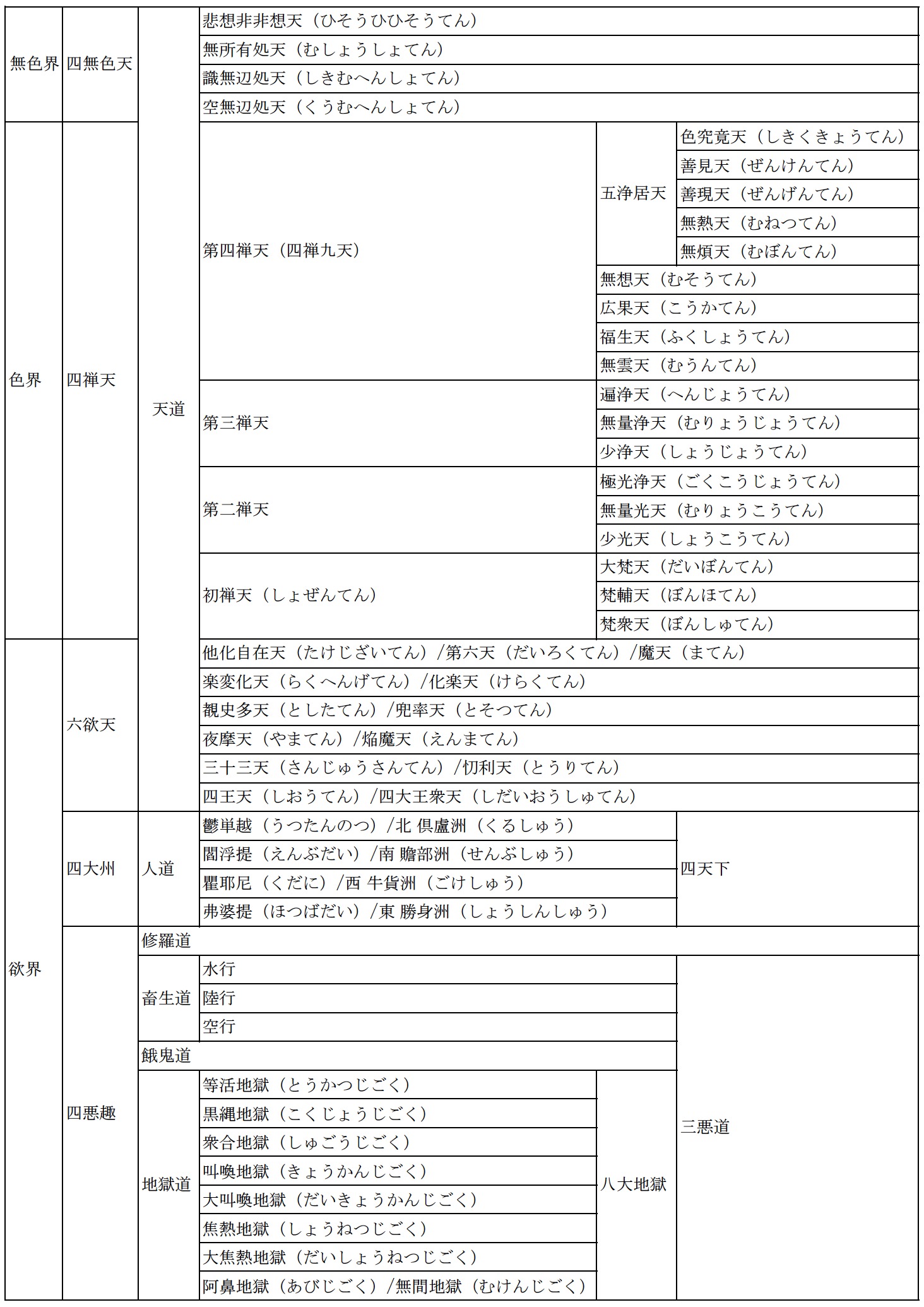 二十五有