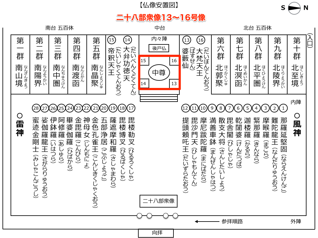 厄災を祓うなら三十三間堂 千手観音の慈悲と二十八部衆の破邪の力で除災招福 金運大全