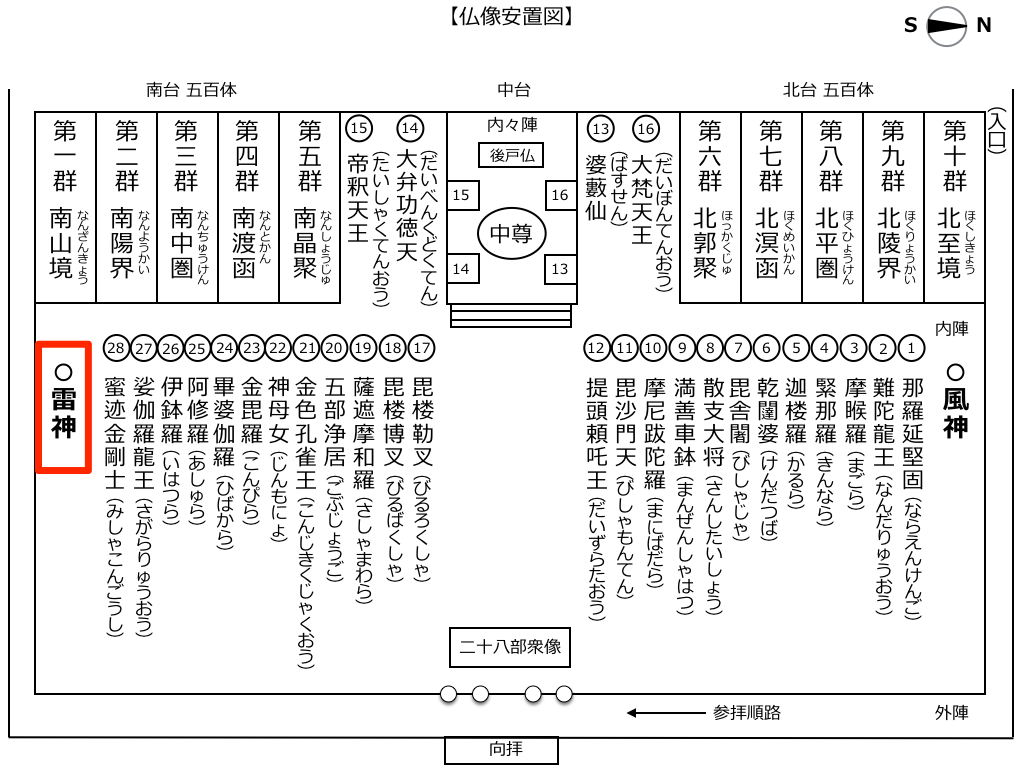 雷神像の位置