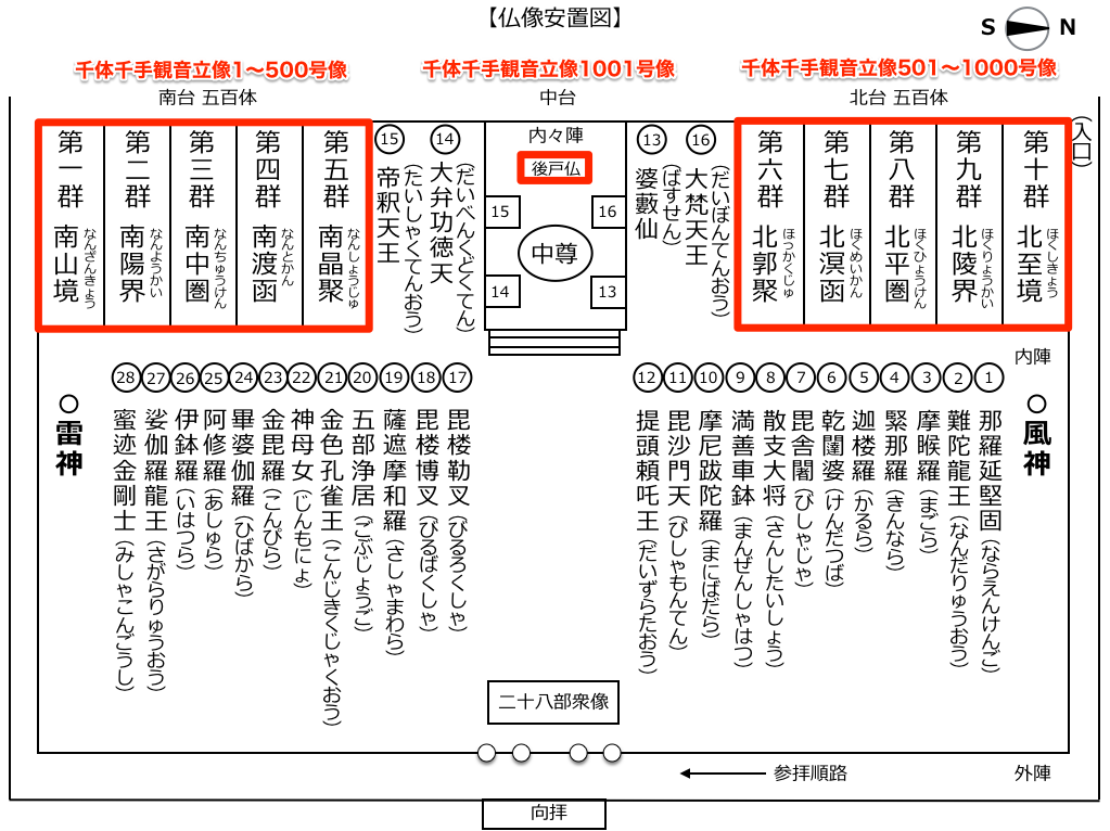 三十三間堂のご利益で厄災を祓う！千手観音の慈悲と二十八部衆の破邪の力で除災招福 - 金運大全®