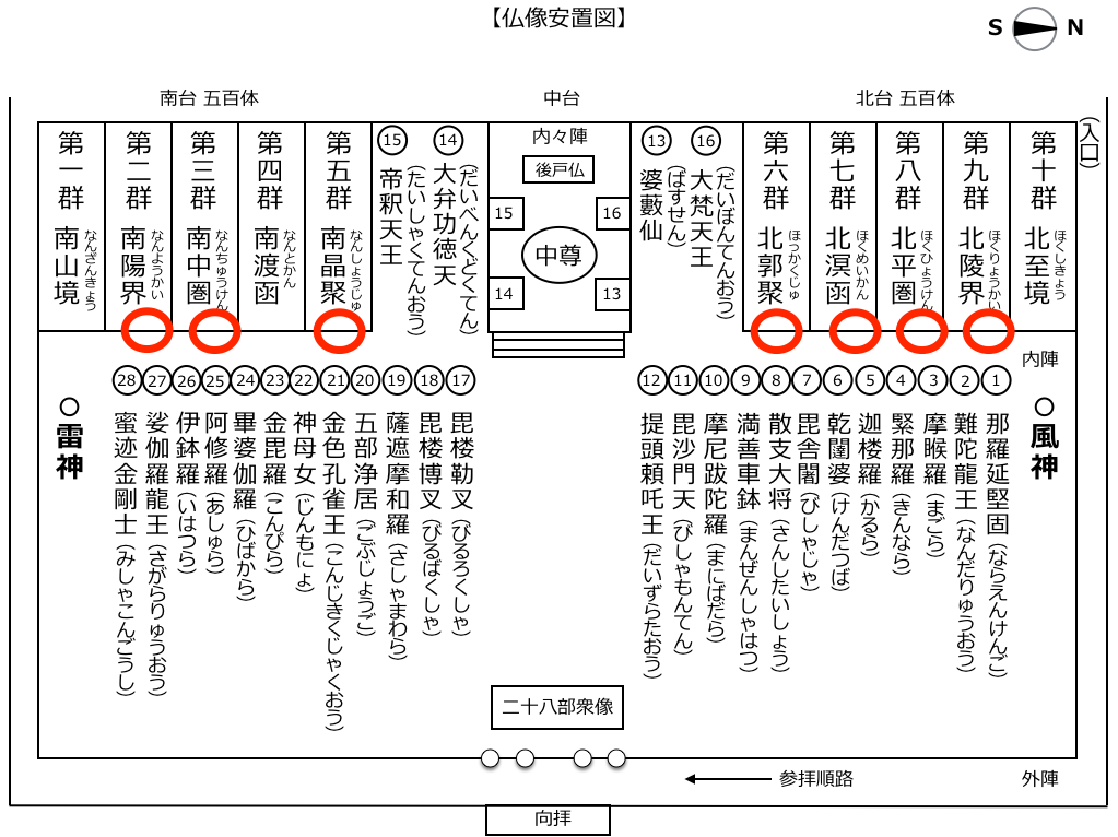 拝見しやすいお堂創建時の仏像の位置