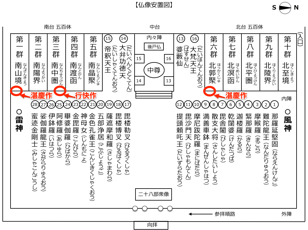 湛慶と行快が造仏した再興像の位置