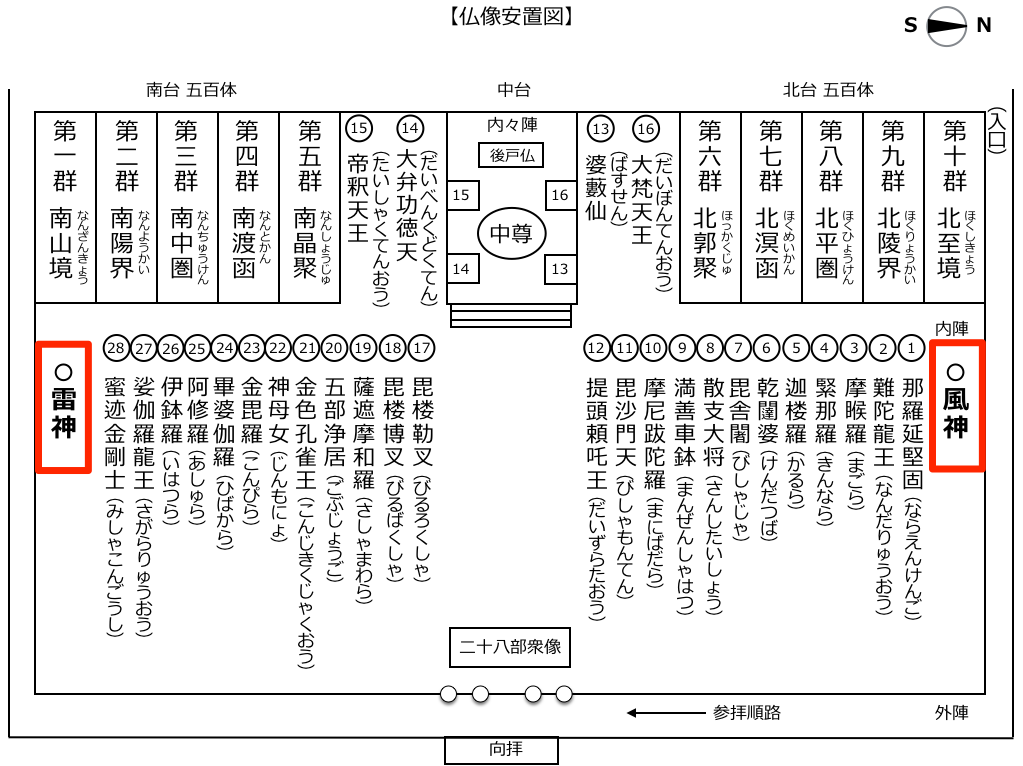 風神雷神像の位置