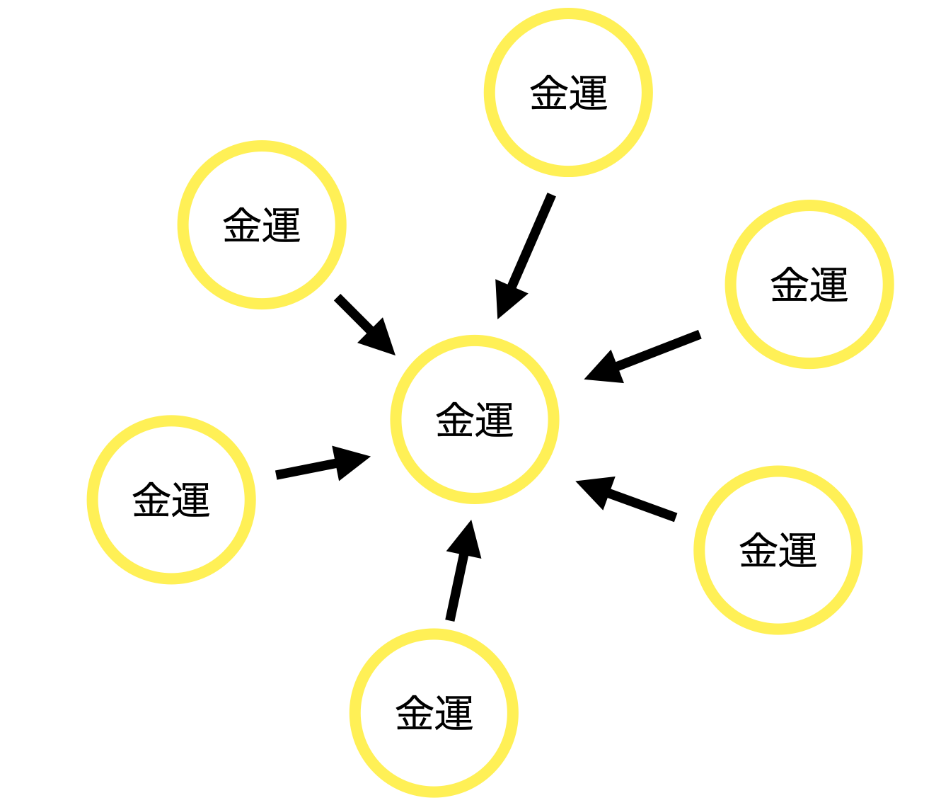 保存版】強力な邪気払いのやり方と真言｜部屋の浄化方法や氣の大原則も解説 - 金運大全®