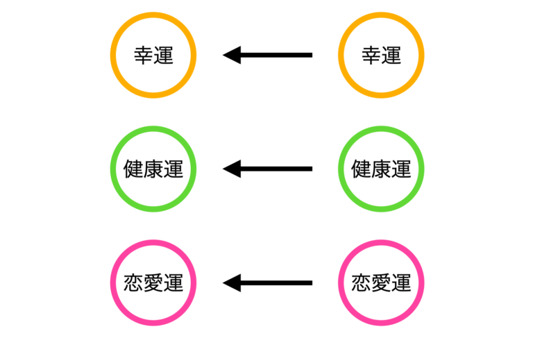 【保存版】強力な邪気払いのやり方と真言|部屋の浄化方法や氣の大原則も解説 - 金運大全®