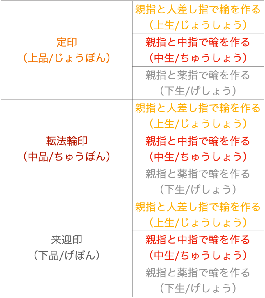 九品往生とは｜阿弥陀仏の極楽浄土に生まれ変わる時の9つのパターンを詳細解説 金運大全®